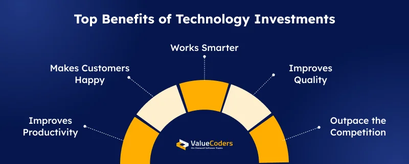 Top Benefits of Technology Investments