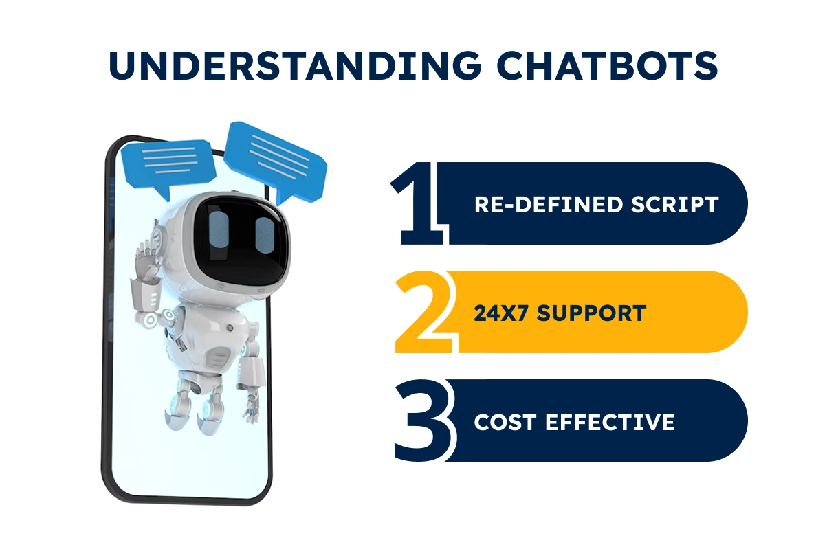What Are Chatbots