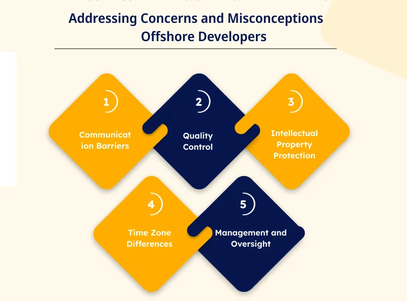 Addressing Common Concerns and Misconceptions 