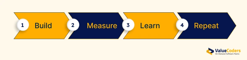 The Lean Strategy