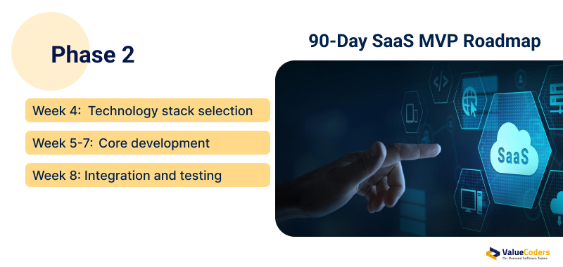 Roadmap Phase 2