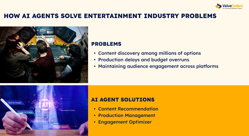 AI Agents Entertainment Solutions