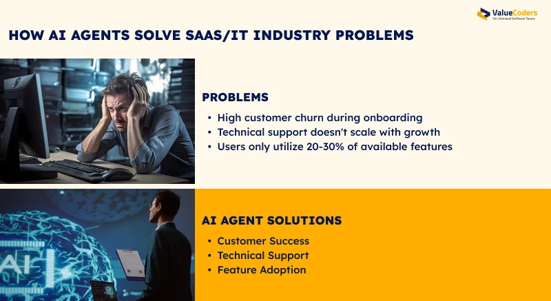 AI Agents SaaS Solutions