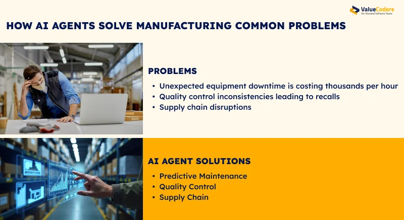 Agents Solve Manufacturing Problems