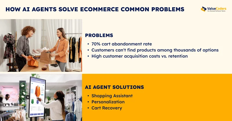AI Agents Solve eCommerce Problems