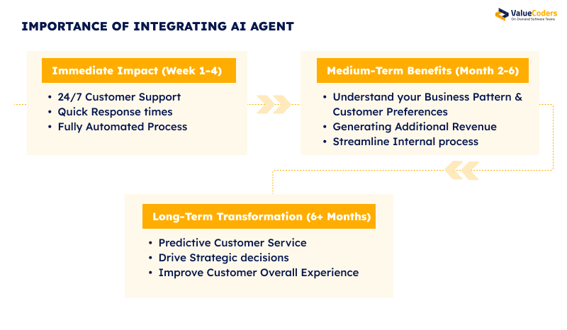 AI Agents in Business