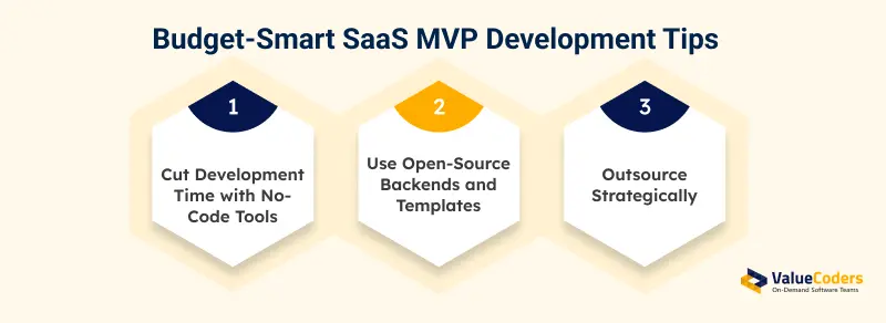 Budget-Smart SaaS MVP Development 
