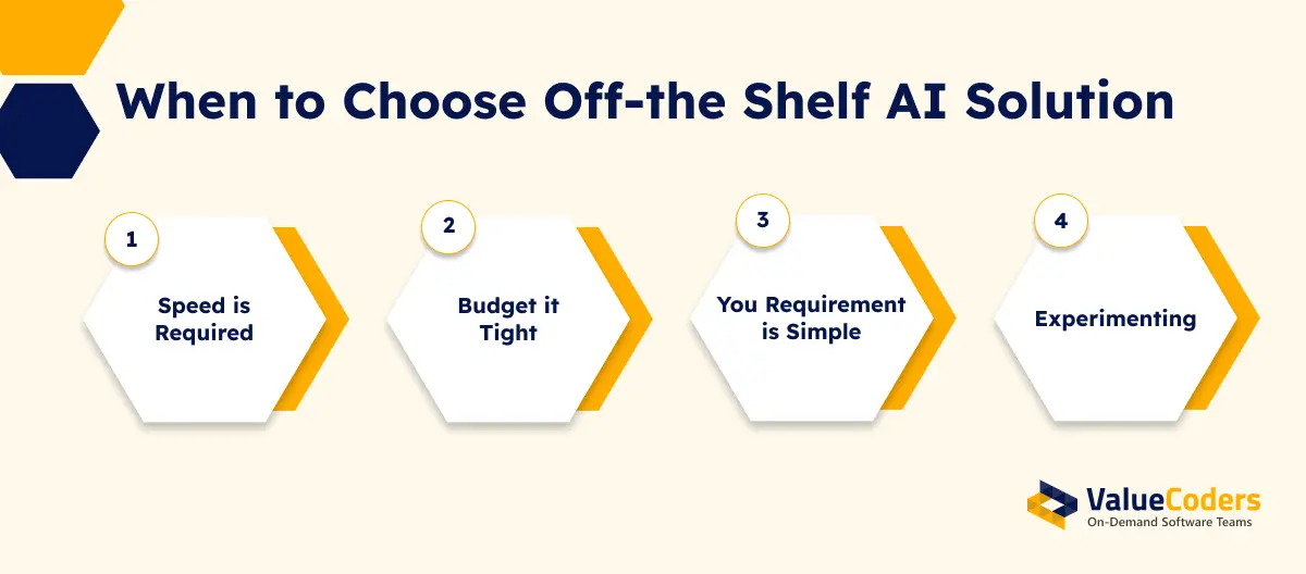 Choose Off the Shelf AI If