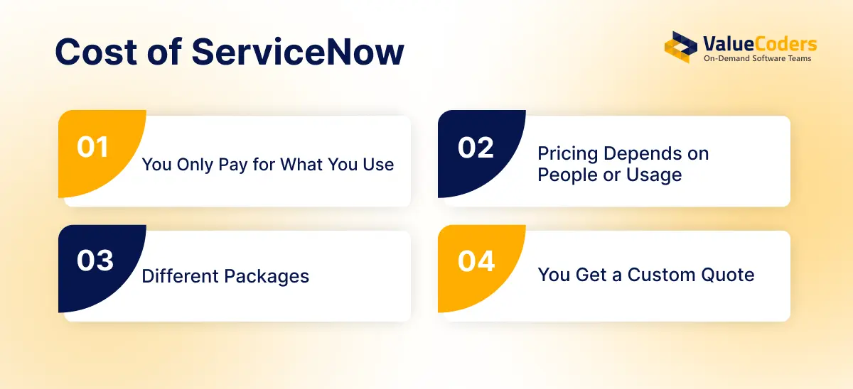 Cost of ServiceNow
