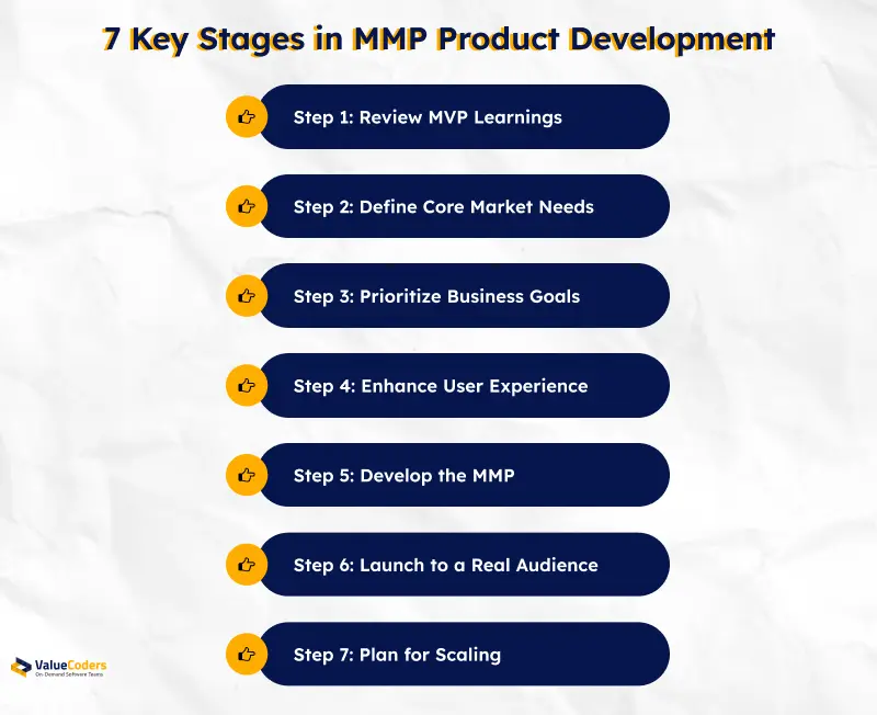 7 key stages in MMP product development 