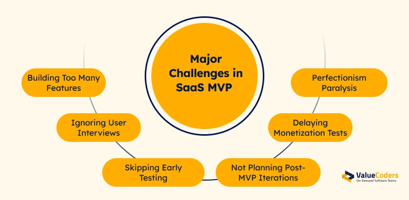 Major Challenges in SaaS 