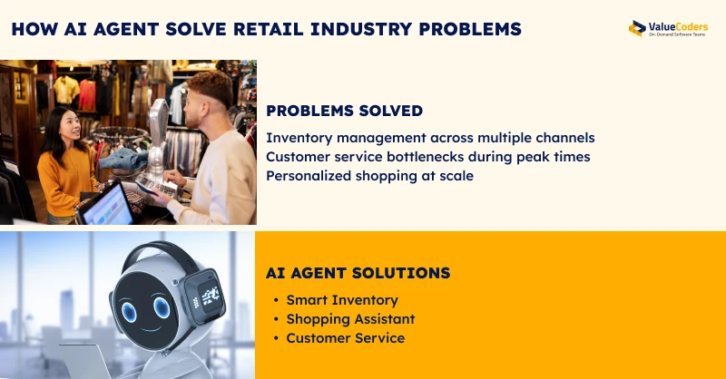 Retail Shifting to Smart Inventory Solutions