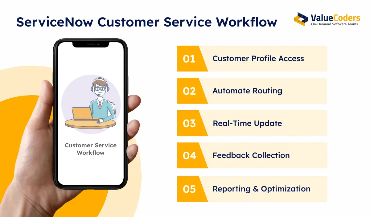 ServiceNow Customer Service Workflow