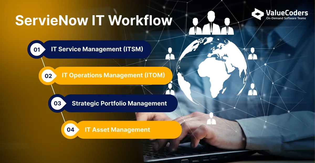 ServiceNow IT Workflow