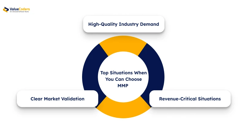 Top Situations When You Can Choose MMP