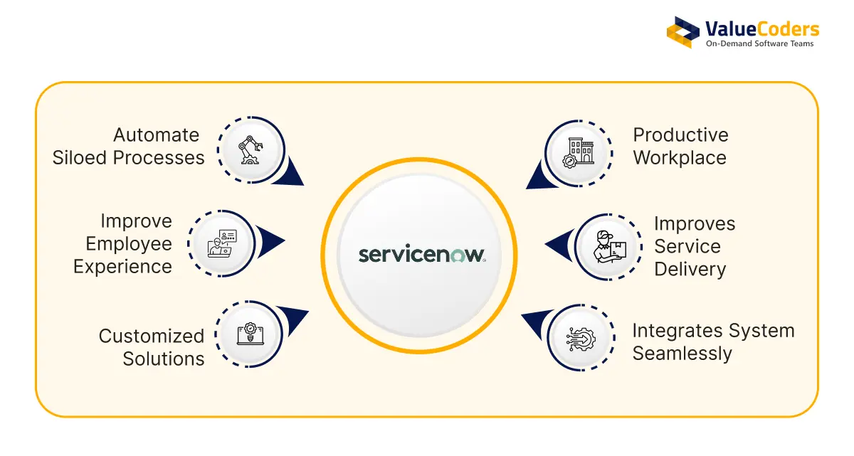 What Is ServiceNow