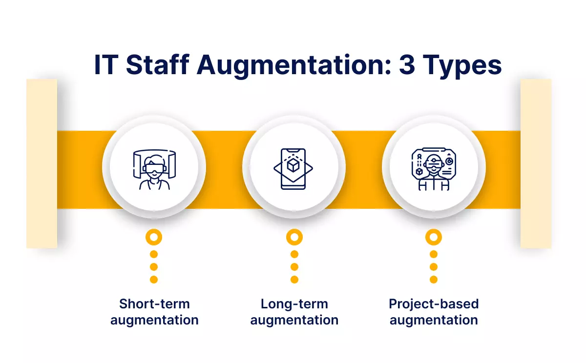 An Overview of IT Staff Augmentation
