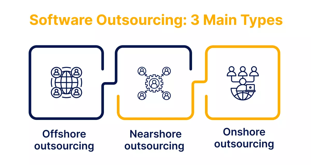 An Overview of Traditional Outsourcing