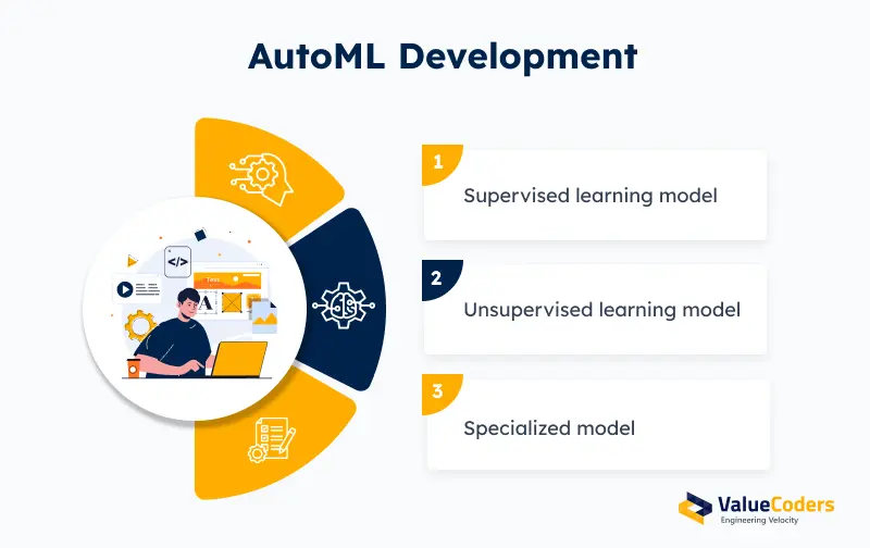 AutoML Development