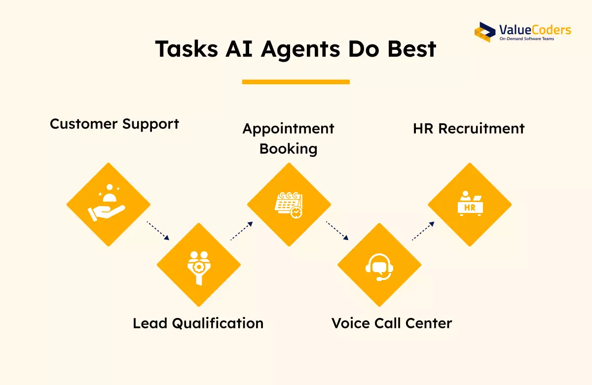 Custom AI Agents