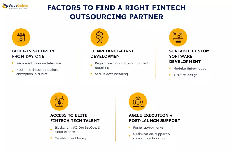 Factors to Find a Right Fintech Outsourcing Partner