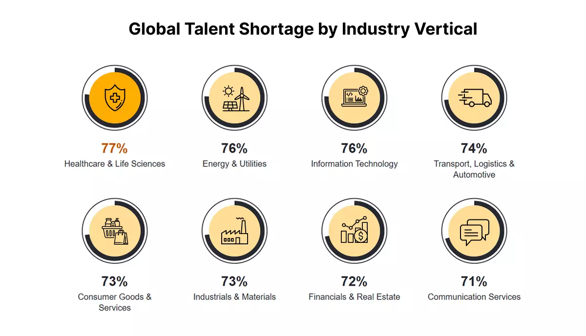 Global Talent Shortage