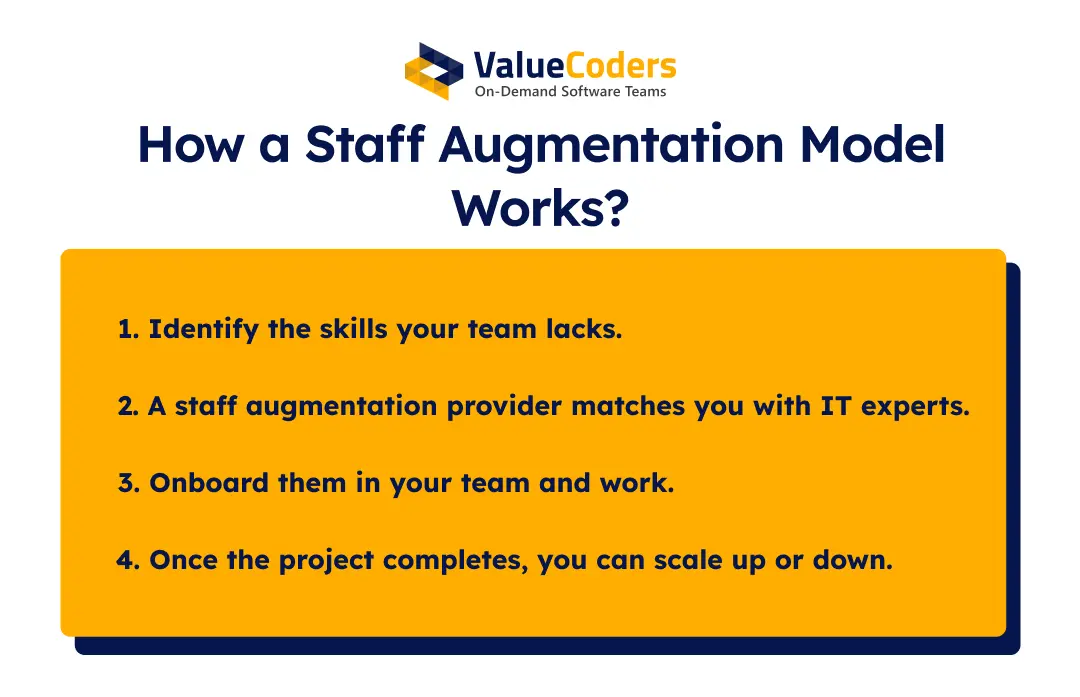 IT Staff Augmentation Model