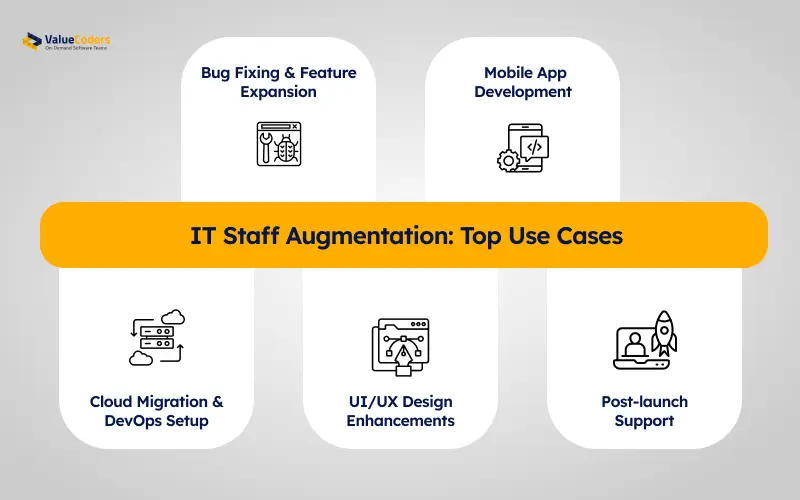 IT Staff Augmentation Top Use Cases