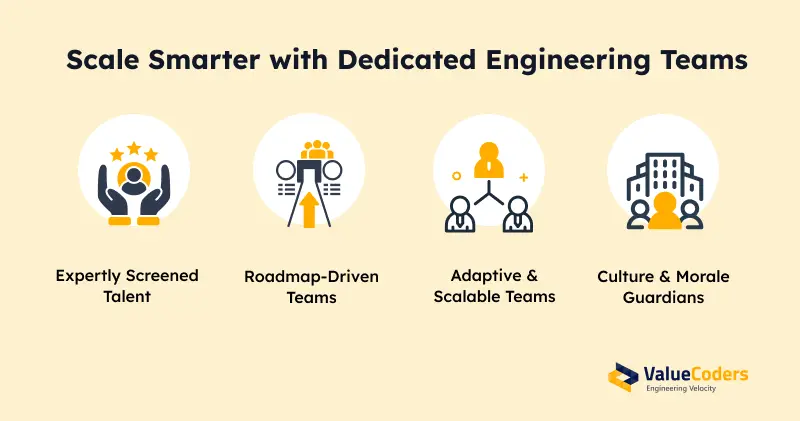 Scale Faster with Dedicated Dev Teams