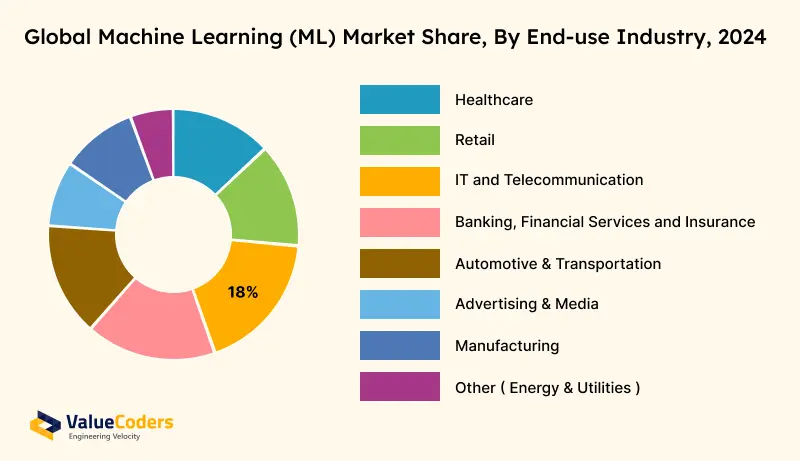 Global ML