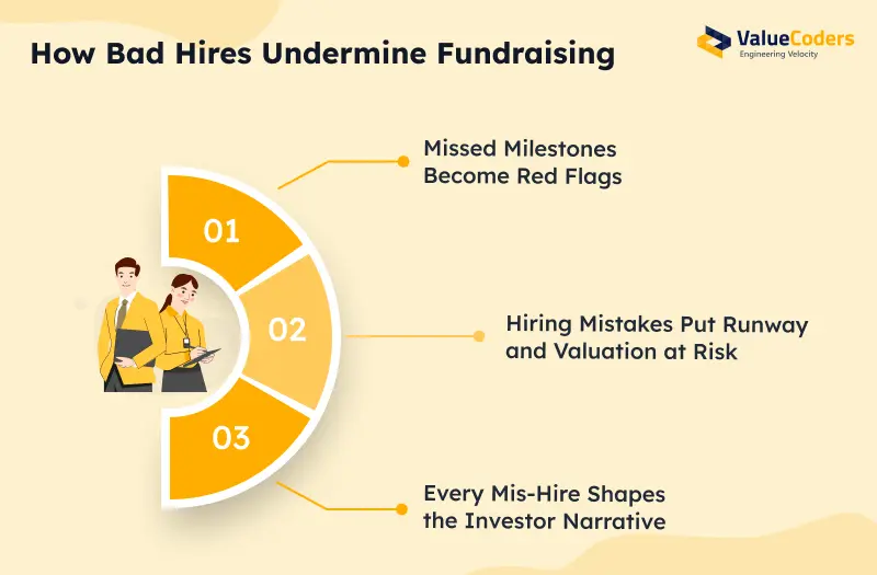 Wrong Talent Choices Shake Investor Confidence
