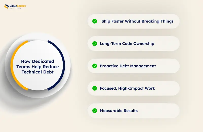 How Dedicated Teams Help Reduce Technical Debt