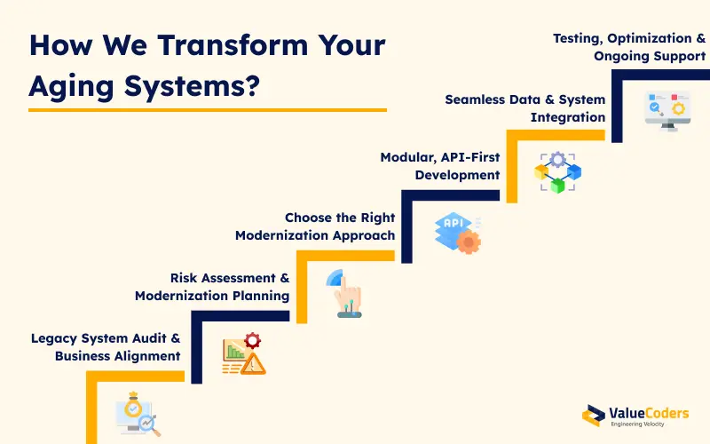 How ValueCoders Transform Your Aging Systems 