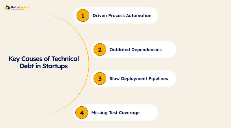 Key Causes of Technical Debt in Startups