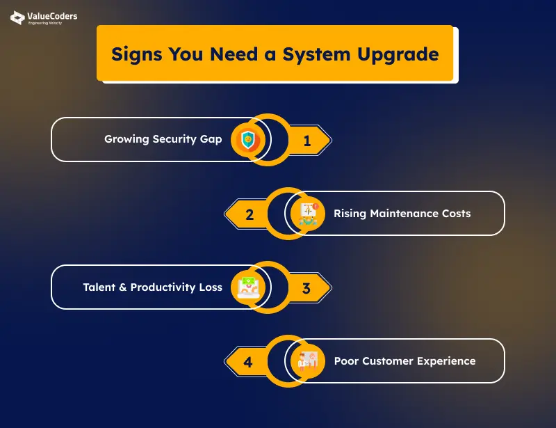 Signs You Need a System Upgrade