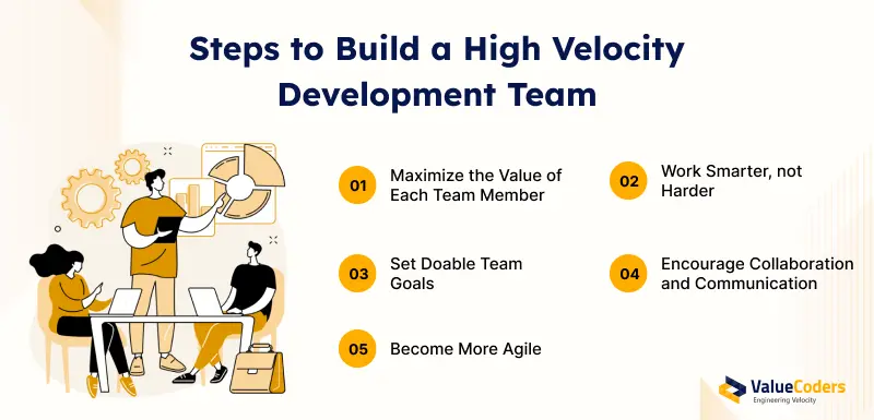 Steps to Build a High Velocity Development Team 