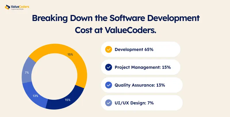 Software Development Cost in 2025 for Startups, Scaleups &#038; Enterprises