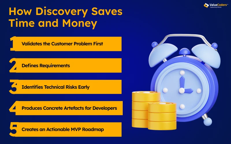 How Discovery Saves Time and Money