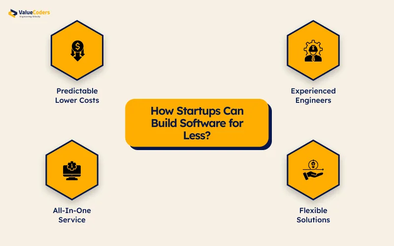 How Startups Can Build Software for Less