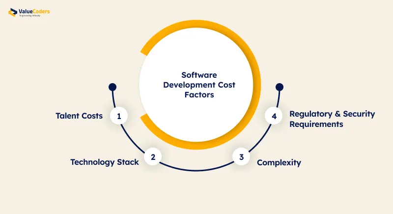 Software Development Cost Factors