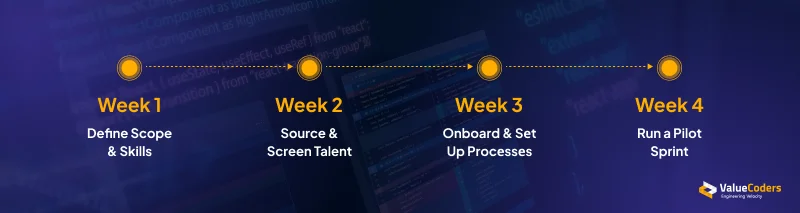 4 Week Roadmap to Build Your Team