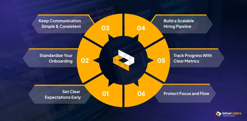 Kеy Bеst Practicеs for Agеncy Foundеrs