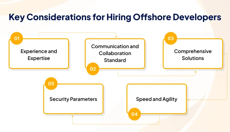 Key Considerations for Hiring Offshore Developers Key Considerations for Hiring Offshore Developers