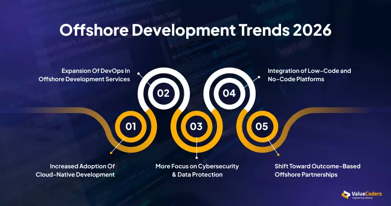 Offshore Development Trends