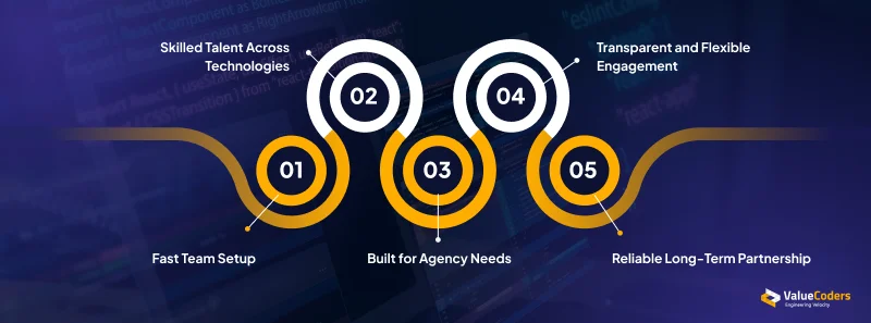 Building Dedicated Teams