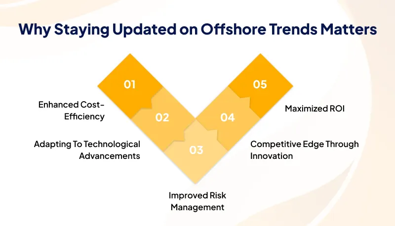 Why Staying Updated on Offshore Trends Matters (3) Why Staying Updated on Offshore Trends
