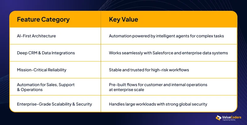 Agentforce AI Native 