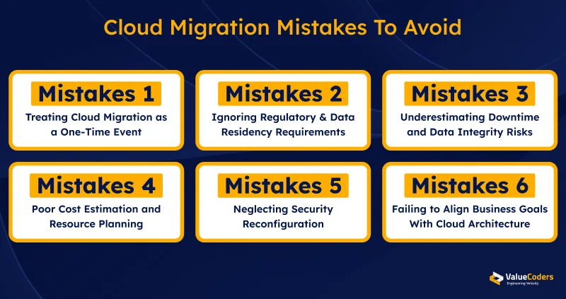 Cloud Migration Mistakes to Avoid Cloud Migration Mistakes to Avoid
