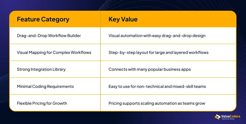Make Visual, Powerful