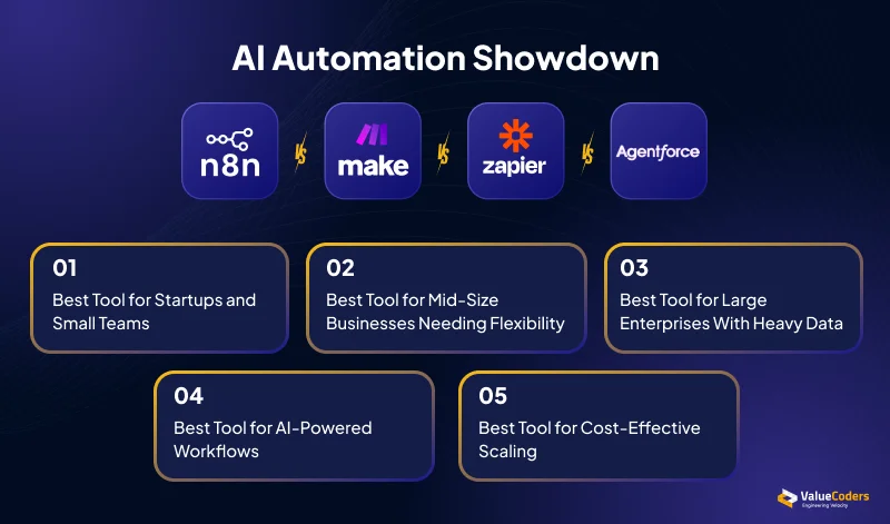 Side by Side Comparison 